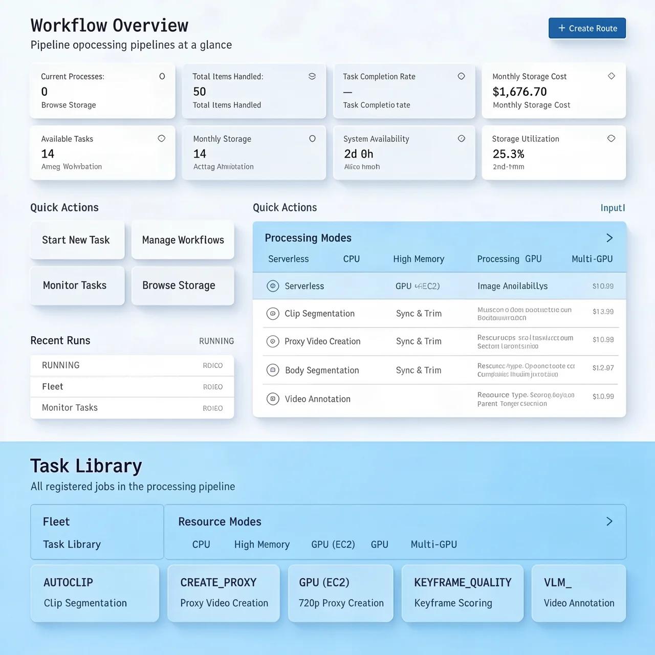 Data pipeline dashboard showing clip segmentation, body segmentation, video annotation workflows